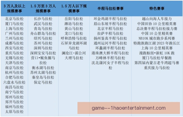 路跑赛事区域差异明显，参赛体验与气候相关