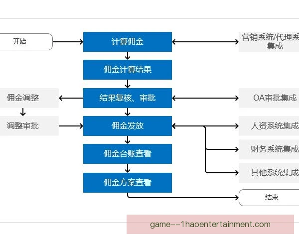 经纪佣金定量测算方法，数据模型提升费率透明度
